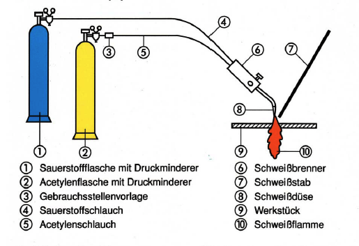 Gasschweissen.png