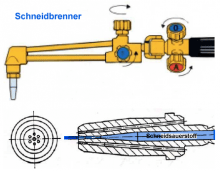 Schneidbrenner