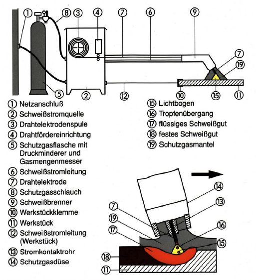 Schutzgasschweissen.png