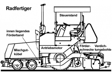 Radfertiger.png