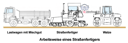 Strassenfertiger_gesamt.png