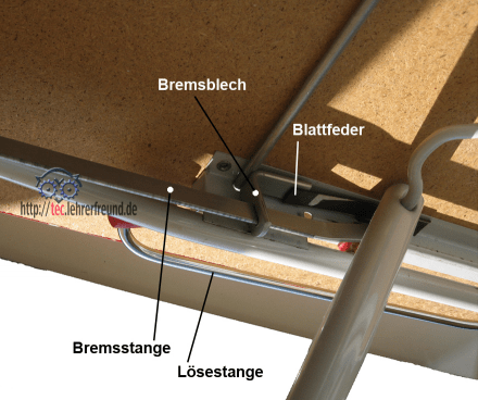 Bügelbrett Foto der Bremseinrichtung