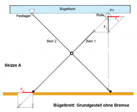 Buegelbrett mit Scherengestell