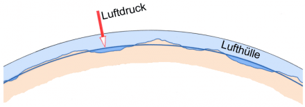 Luftdruck_440.png