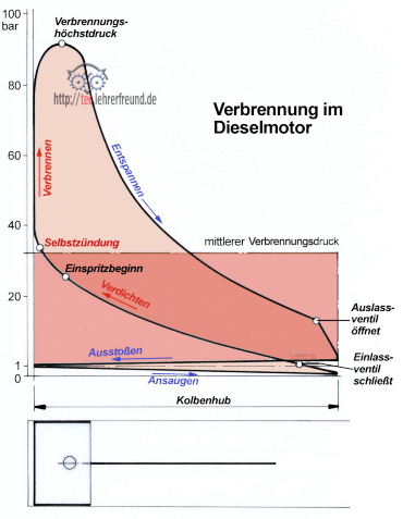 Verbrennung_im_Dieselmotor.png