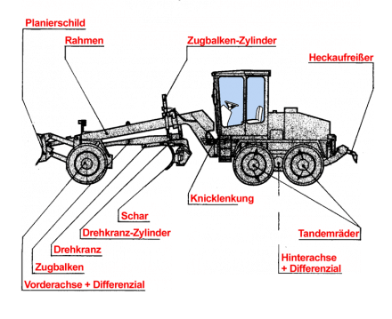 Baugruppen_eines_Graders.png