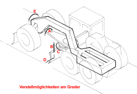 Der_Aufbau_eines_Graders.png