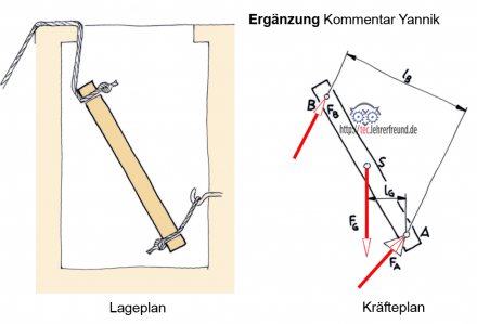 Kommentar Yannik Brett im Loch