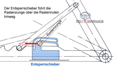 Kopfklappe_mit_Entsperrschieber