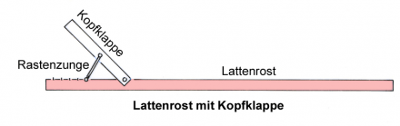 Lattenrost_Schema_440.png
