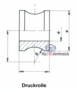 Sizze Druckrolle