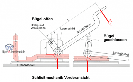 Leitz_Vorderansicht_farbe_440.png