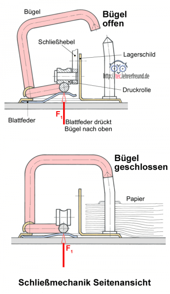 Leitzordner_Buegel_auf_zu_440.png