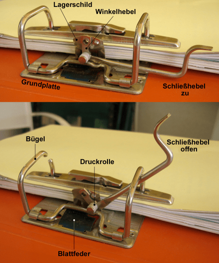 Leitzordner Schliessmechanismus