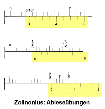 Zoll_Ablese_ges_440.png