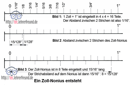 Zollnonius_entwickl_880_1.png