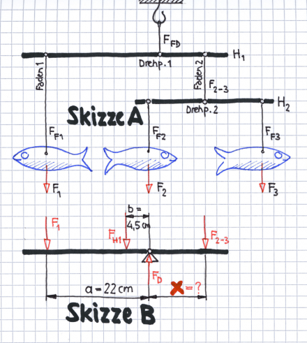 Mobile Skizze