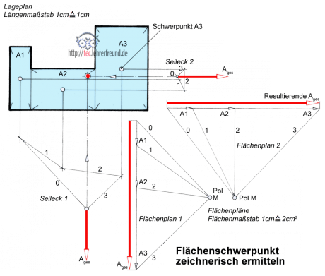 Flaechenschwerpunkt_440.png