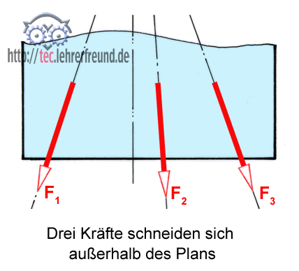 Konstruktion_Seileck_Kräfte