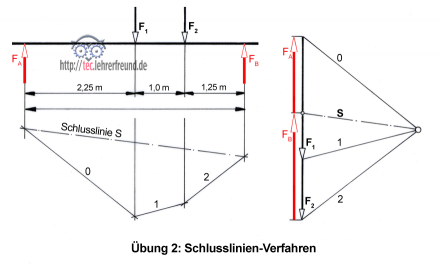 Schlusslinie_Aufgabe_2_440.png