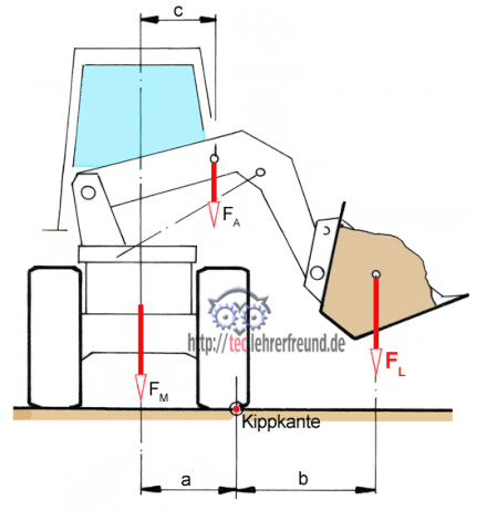 Schwenklader_Aufgabe