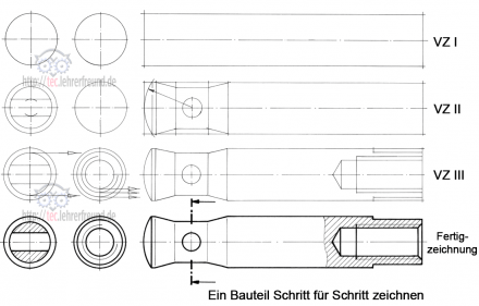 Eine Achse Schritt für Schritt zeichnen (Vorzeichnungen!)