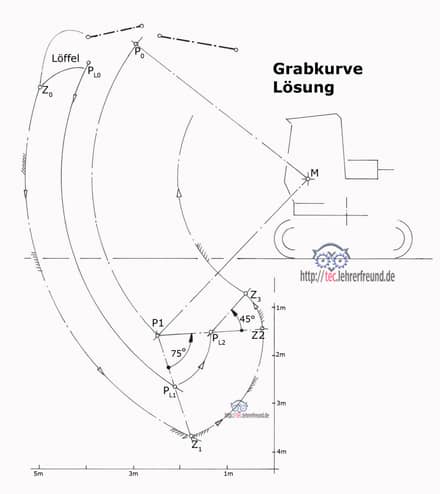Grabkurve_loesung_440.jpg