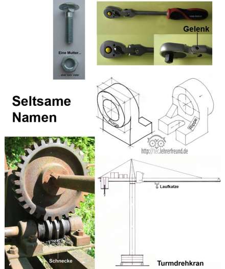 Seltsame Namen in der Technik