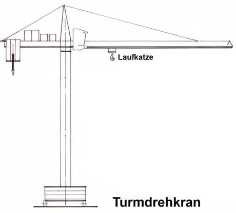 turmdrehkran_laufkatze.jpg