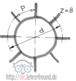d mal pi (Zahnradberechnung)