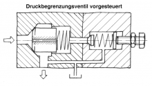 Druckbegrenzungsventil (DBV) vorgesteuert