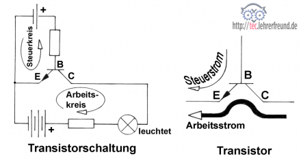 Transistorschaltung