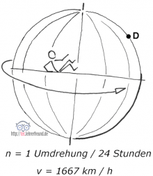 n (Anzahl Umdrehungen) und v (Geschwindigkeit) am Beispiel der Erdrotation