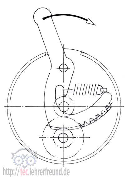 Aufgabenblatt: Fahrradglocke