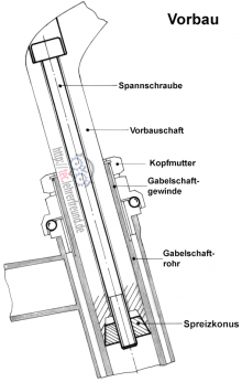 Vorbau am Fahrrad