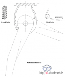 Ständer/Seitenstütze gesamt (mit Druckfeder, Blattfeder)