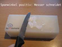 Spanwinkel positiv: das Messer SCHNEIDET.