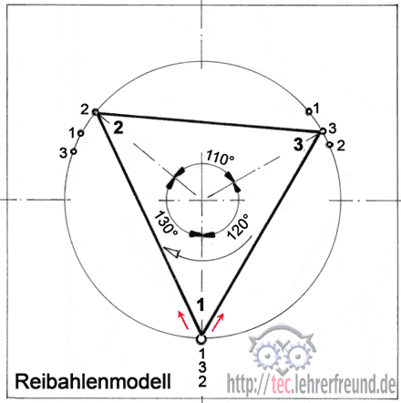 Reibahle (Animation)