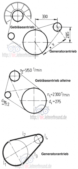 Riementrieb im Motor (Gebläseantrieb, Generatorantrieb)