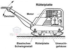 Rüttelplatte
