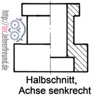 Halbschnitt, Achse senkrecht
