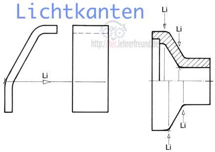 Lichtkanten
