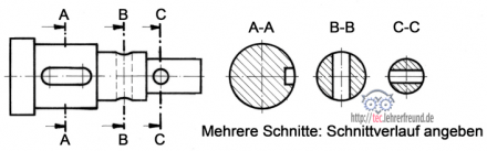 Schnittverlauf bei mehreren Schnitten