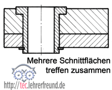 Mehrere Schnittflächen treffen zusammen