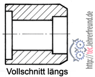 Vollschnitt längs