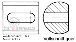 Vollschnitt quer
