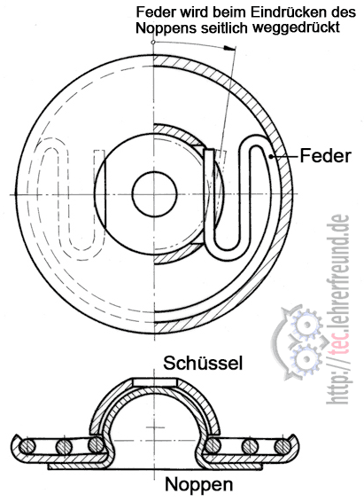 Druckknopf, Funktionsweise (Zeichnung)