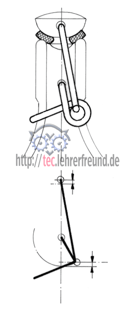 Kniehebel an einer Flasche