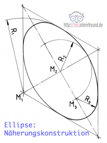 Ellipse, Näherungskonstruktion