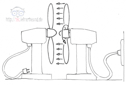 Ventilator